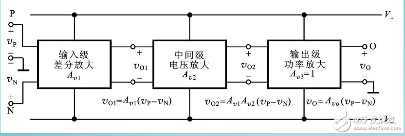 集成電路運算放大器的內部組成單元及其電路模型等知識的解析