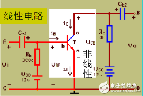 BJT的三個(gè)工作區(qū)及圖解分析法的解析