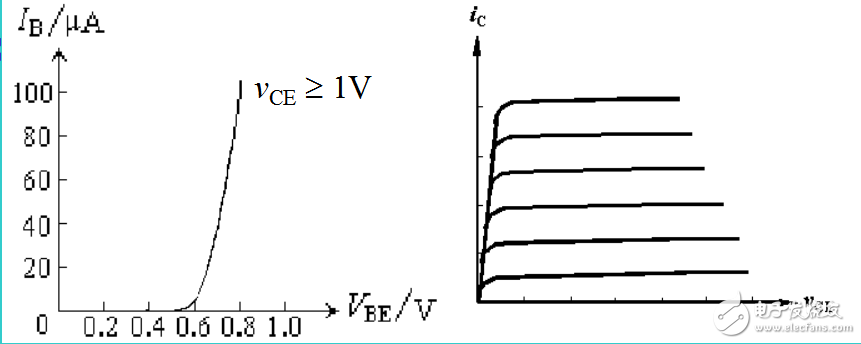 BJT的三個(gè)工作區(qū)及圖解分析法的解析