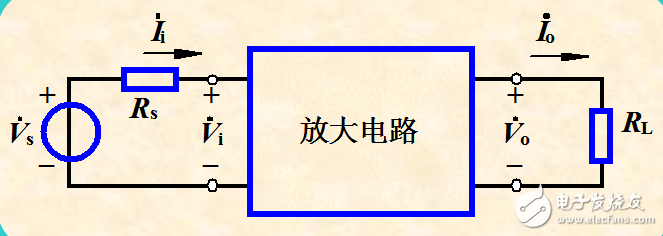 放大電路頻率響應的基本概念及相關知識的解析