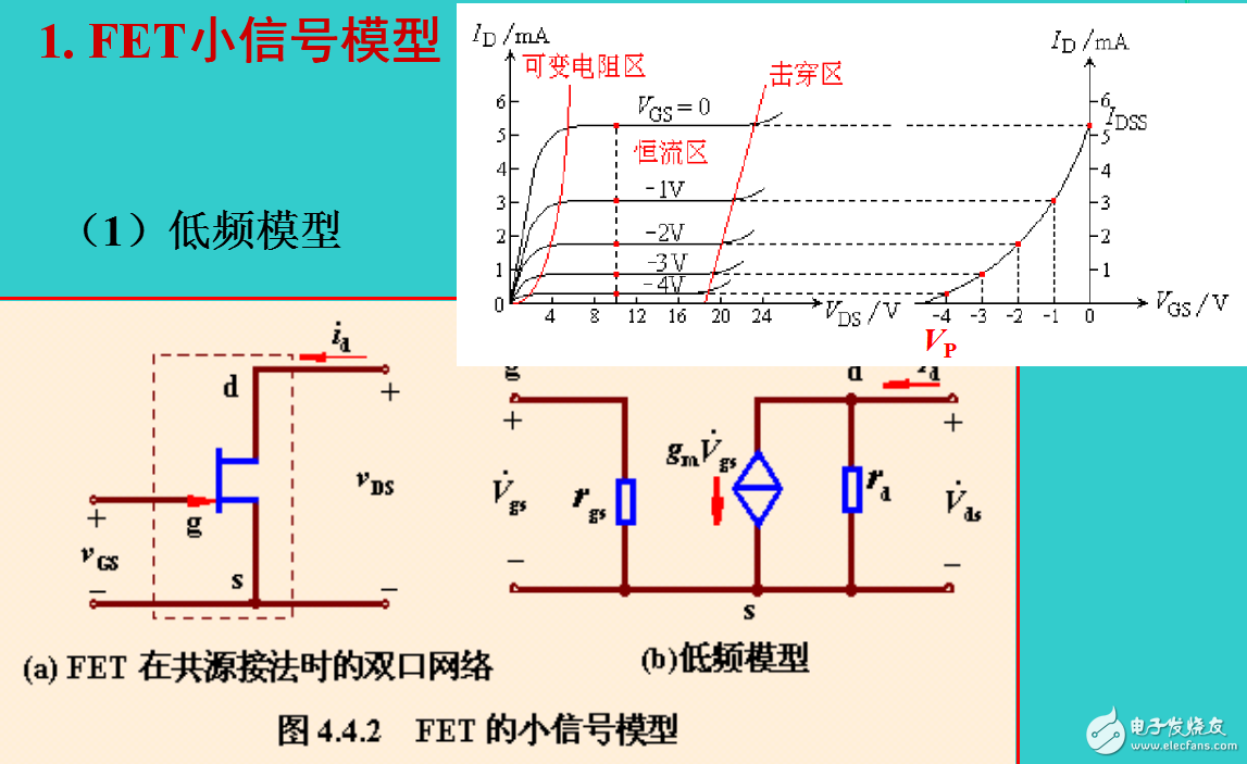 FET放大電路的小信號模型的分析法介紹