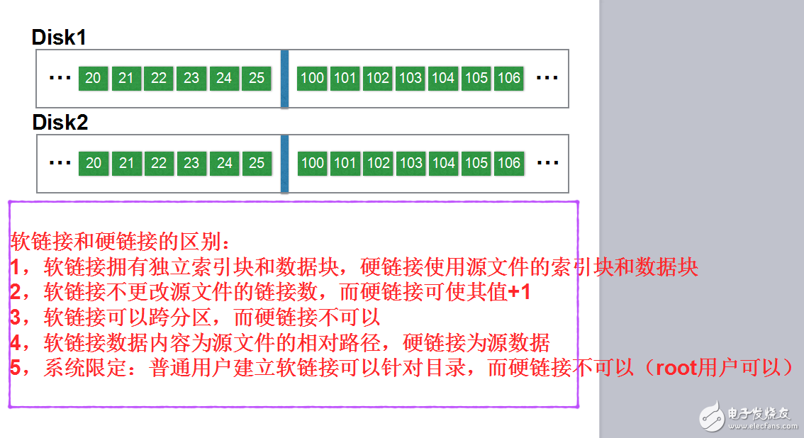 Linux系統下軟硬鏈接原理