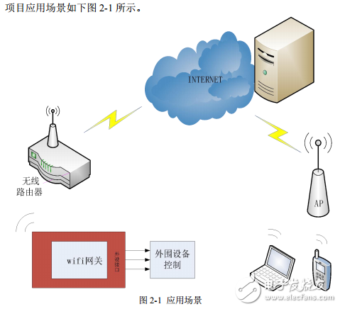 樹莓派RPI和Arduino聯合實現家庭安全云系統論文