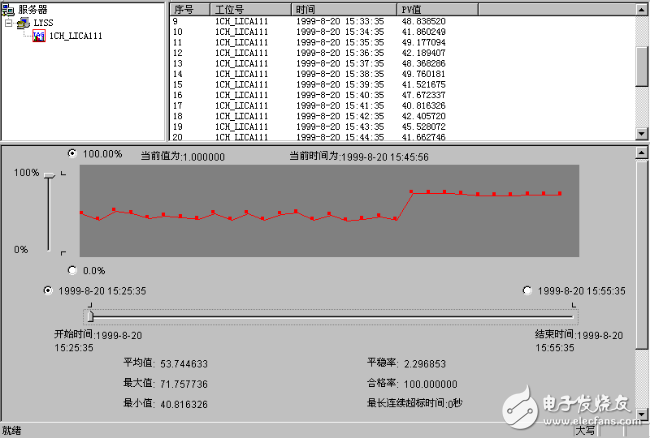 DCS與ERP集成應用解決方案