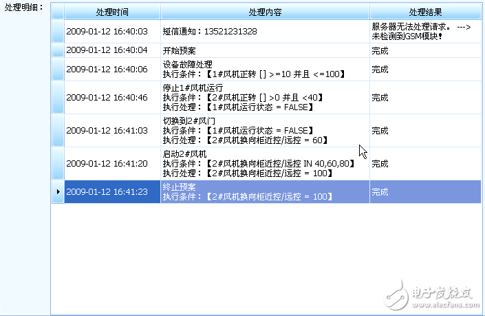 DCS與ERP集成應用解決方案