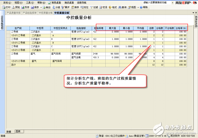 DCS與ERP集成應用解決方案