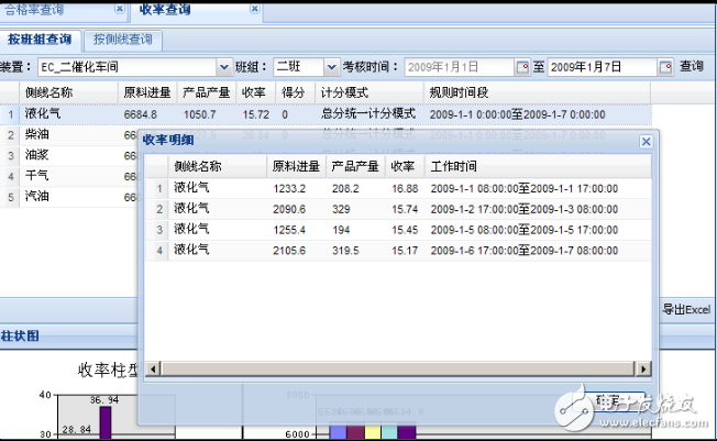 DCS與ERP集成應用解決方案