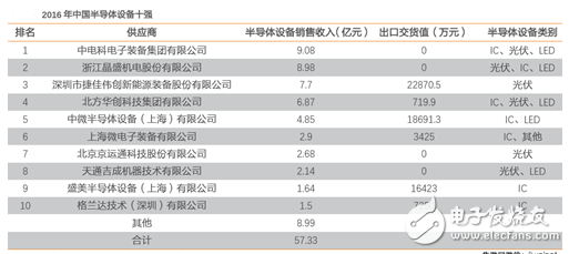 中國半導體產業崛起,晶盛機電能否拯救“中國芯”