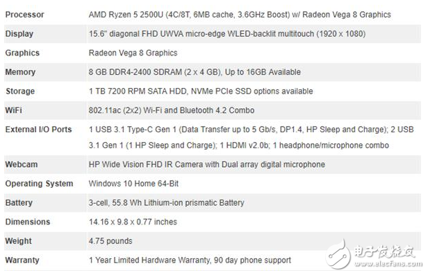 AMD Ryzen APU性能測試,超強體驗對戰英特爾