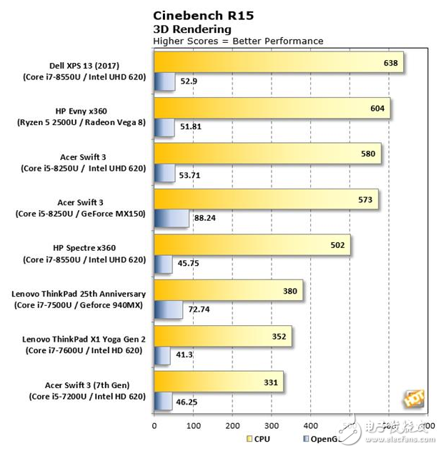 AMD Ryzen APU性能測試,超強體驗對戰英特爾