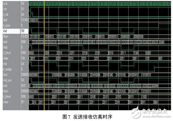 關(guān)于以FPGA為基礎(chǔ)的UART控制器設(shè)計方案詳解