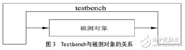 關(guān)于以FPGA為基礎(chǔ)的UART控制器設(shè)計方案詳解