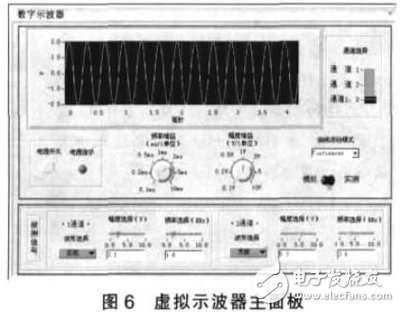 基于PXI總線的虛擬數字存儲示波器軟件設計