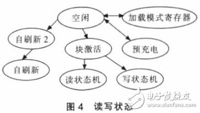 基于PXI總線的虛擬數字存儲示波器軟件設計