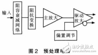 基于PXI總線的虛擬數字存儲示波器軟件設計