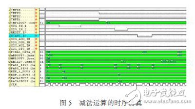 利用FPGA技術(shù)能更方便靈活設(shè)計出浮點運算器 