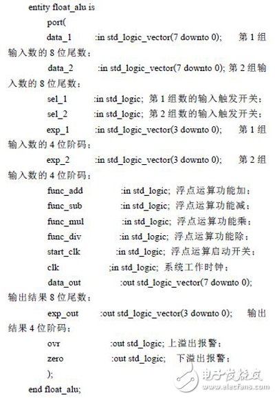 利用FPGA技術(shù)能更方便靈活設(shè)計出浮點運算器 