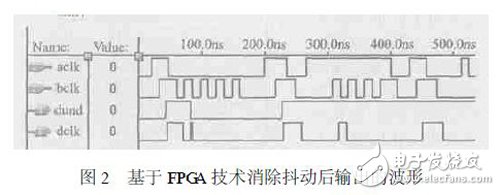 基于FPGA技術(shù)的抑制增量式光電編碼器輸出干擾時序脈沖的解決方案淺析