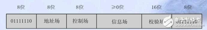 單片機串口通信基礎