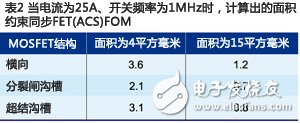 超級接面功率MOSFET結構 有效提升系統效率和功率密度