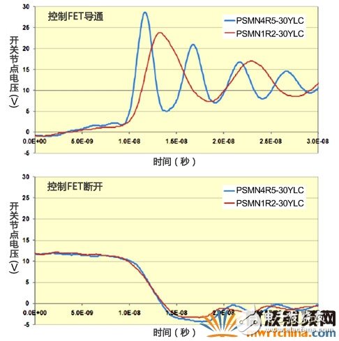 超級接面功率MOSFET結構 有效提升系統效率和功率密度