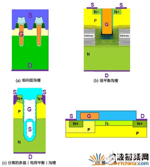 超級接面功率MOSFET結(jié)構(gòu) 有效提升系統(tǒng)效率和功率密度