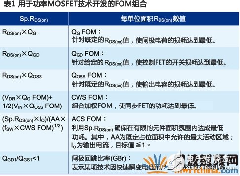 超級接面功率MOSFET結(jié)構(gòu) 有效提升系統(tǒng)效率和功率密度