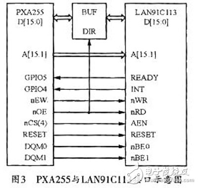 基于FPGA+ARM的圖像采集傳輸系統(tǒng)