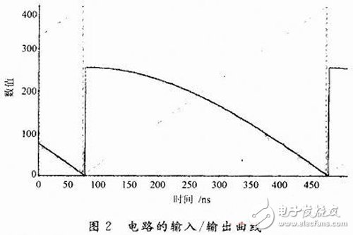 基于FPGA的多項式運算器設計