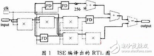 基于FPGA的多項式運算器設計