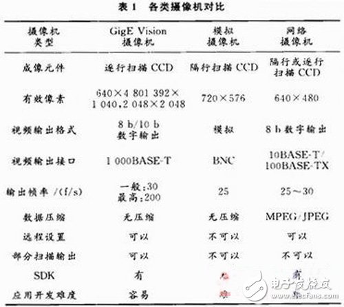 以FPGA為核心的機器視覺系統(tǒng)設(shè)計方案詳解