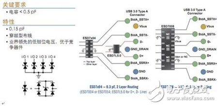 安森美保護(hù)及濾波技術(shù)及其在智能手機(jī)中的典型應(yīng)用