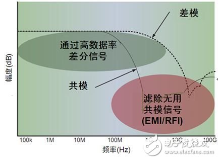 安森美保護(hù)及濾波技術(shù)及其在智能手機(jī)中的典型應(yīng)用