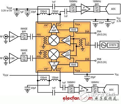 MIMO接收器需要高性能的雙通道無源混頻器（電子工程專輯）