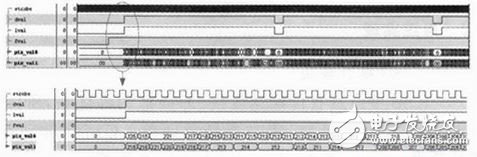 基于FPGA和FLASH ROM的圖像信號發生器設計