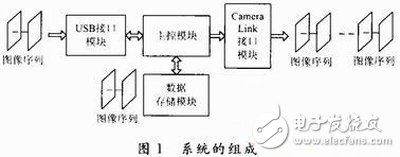 基于FPGA和FLASH ROM的圖像信號發生器設計