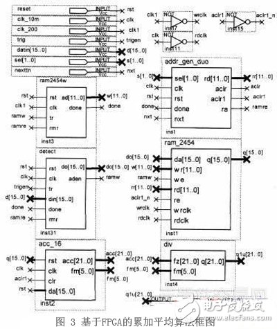 基于FPGA的腦機(jī)接口系統(tǒng)方案