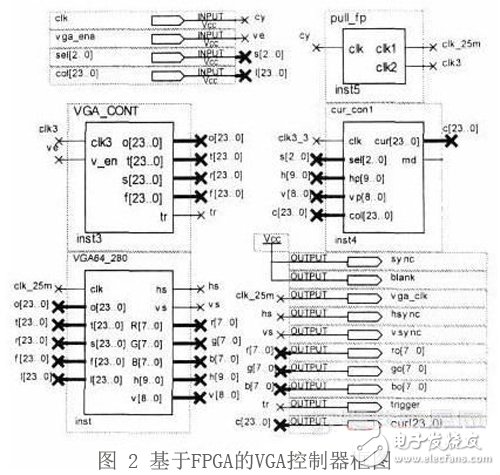 基于FPGA的腦機接口系統(tǒng)方案