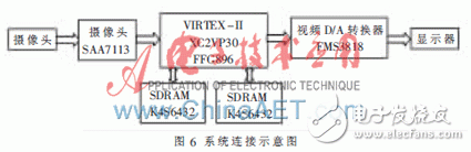 基于FPGA的視頻監控系統