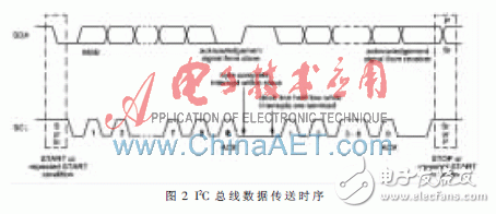 基于FPGA的視頻監控系統