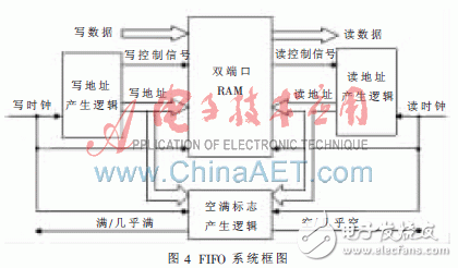 基于FPGA的視頻監控系統