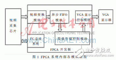 基于FPGA的視頻監控系統