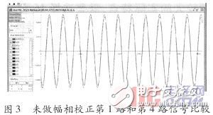 基于賽靈思spartan-6的GPS自適應(yīng)調(diào)零天線信號處理系統(tǒng)硬件設(shè)計(jì)