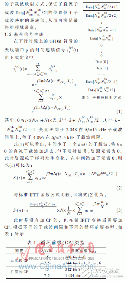 TD-LTE綜合測試儀表關鍵模塊的研究與實現