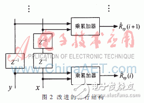 基于賽靈思Virtex-5的并行相關實時時差估計器設計與實現