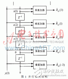 基于賽靈思Virtex-5的并行相關實時時差估計器設計與實現