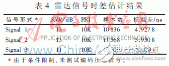 基于賽靈思Virtex-5的并行相關實時時差估計器設計與實現