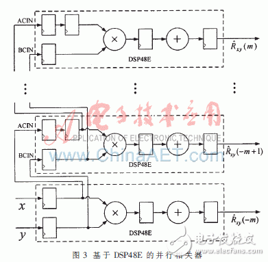 基于賽靈思Virtex-5的并行相關實時時差估計器設計與實現