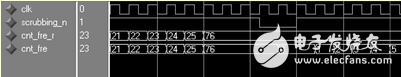 空間輻照環(huán)境下的FPGA可靠性設(shè)計(jì)技術(shù)