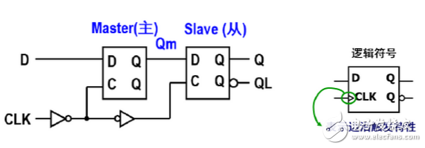 數(shù)字電路中D觸發(fā)器和D鎖存器分別有什么作用？